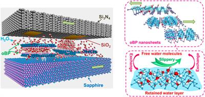 Progress in Superlubricity Across Different Media and Material Systems—A Review